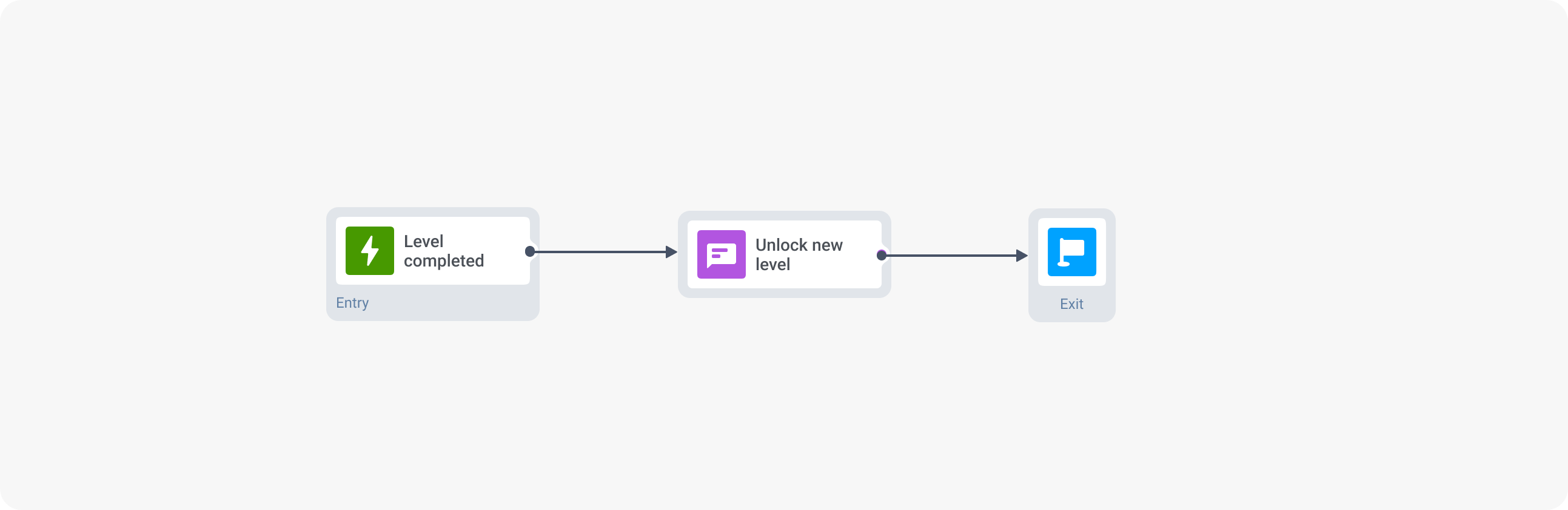 Drive engagement in gaming app